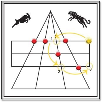 Valid movement pattern in Adu Puli Attam