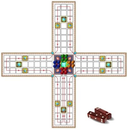 Movement path of Chaupad pieces