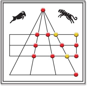 Winning position in Adu Puli Attam
